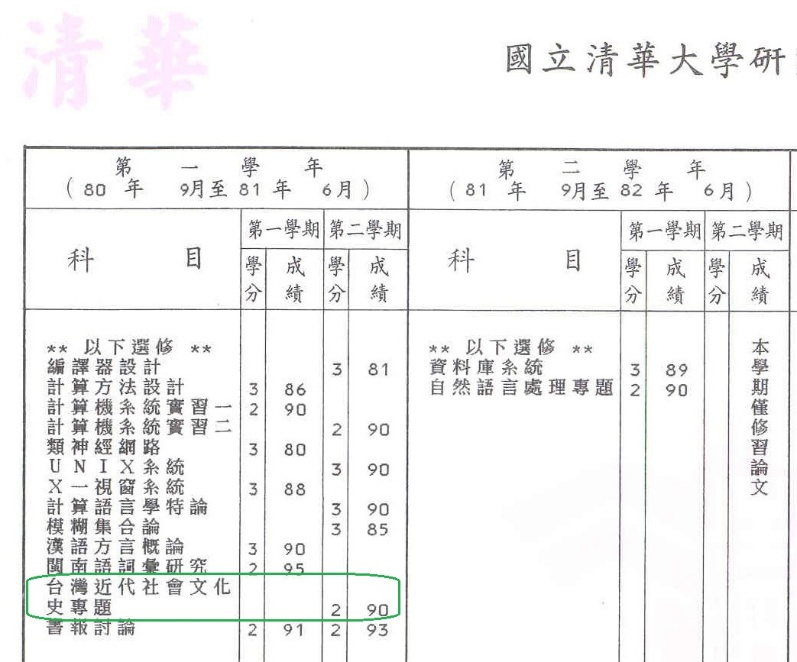 懷念張炎憲老師 相片